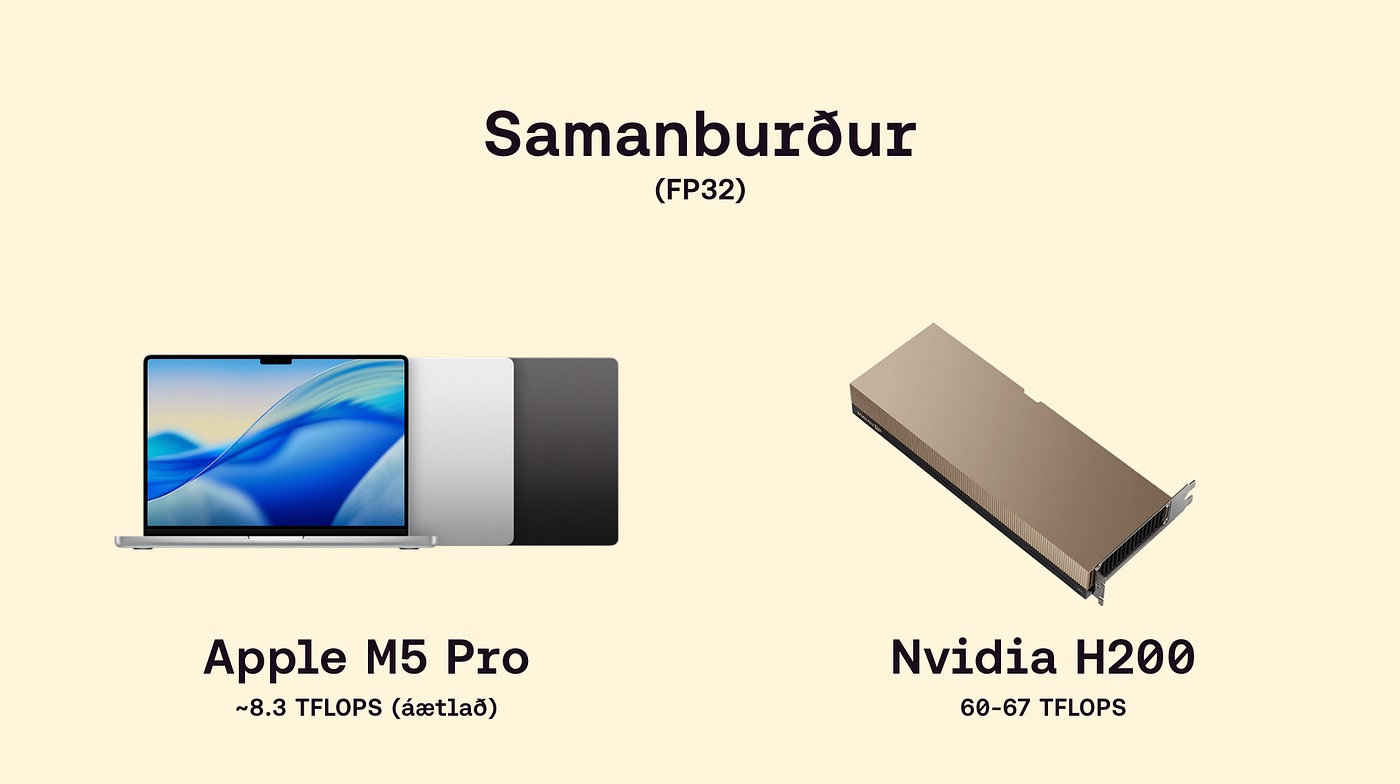 Reiknigeta Apple-tölvu borin saman við eitt skjákort frá NVIDIA
